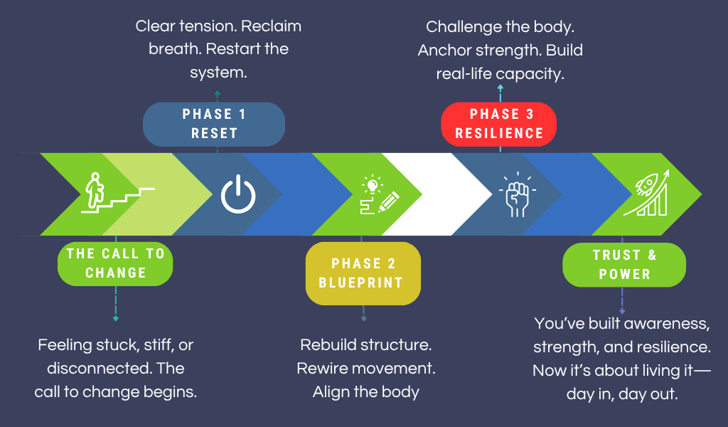 myofascial release trigger point